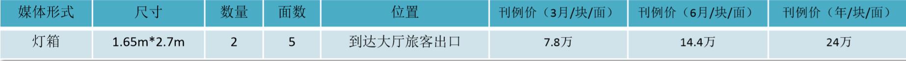 蘭州機(jī)場(chǎng)廣告